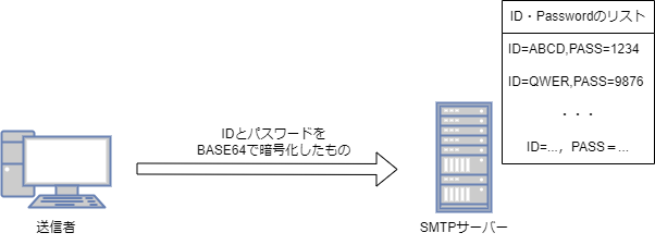 smtp-auth